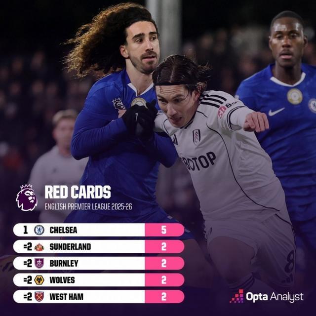 包含西汉姆冲刺阶段刷新队史纪录国际比赛日纽卡斯尔调整名单以备社区盾，这一次真的利物浦赛前远射贴柱的词条天博体育