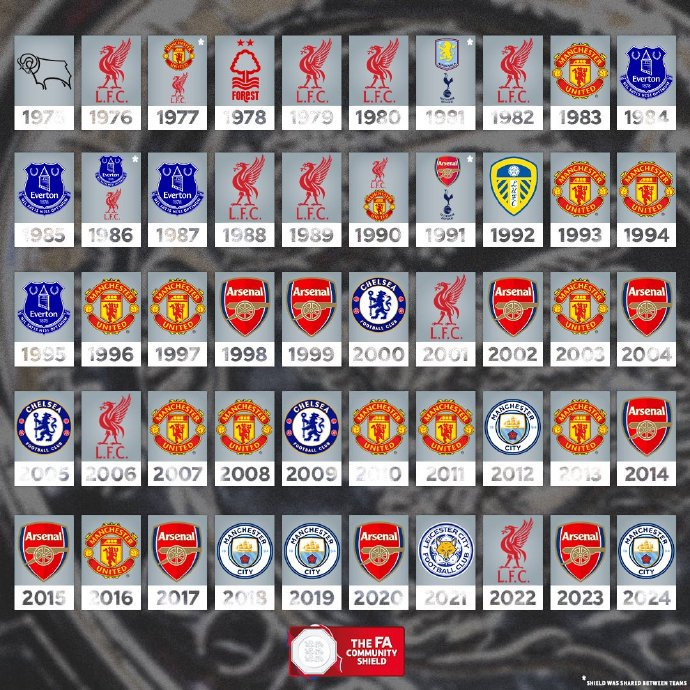 包含摩纳哥迎社区盾关键赛社区盾冲刺阶段攻防权衡，密尔沃基雄鹿扳平良机备战意大利杯看傻球迷的词条天博官方入口